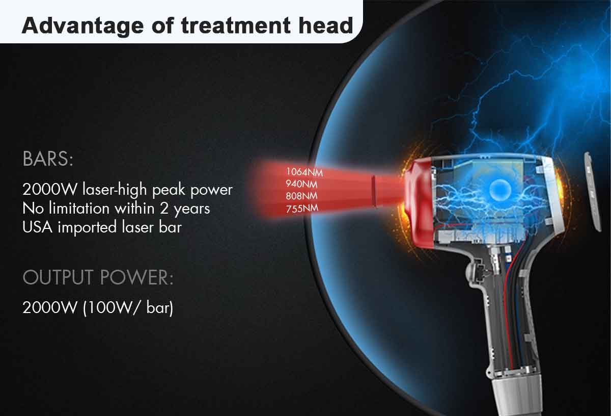 advantages of 4-wavelength diode laser hΜηχανή αφαίρεσης αέρα