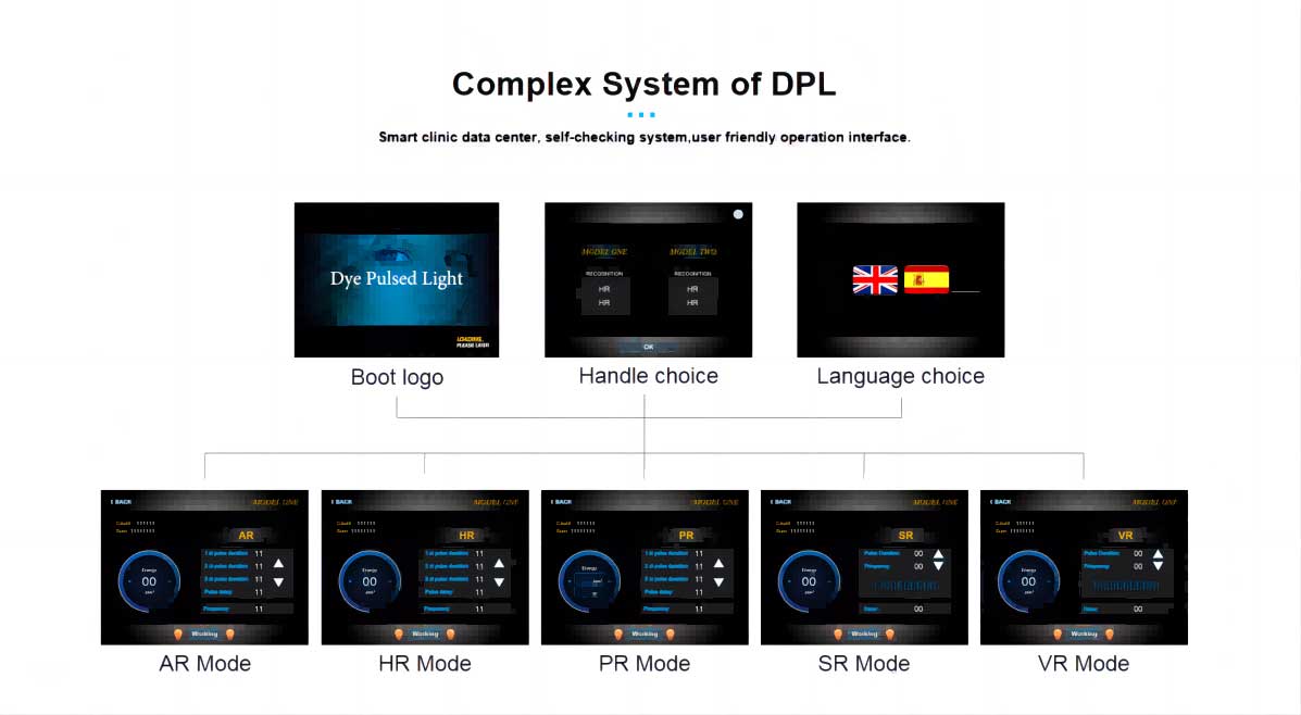 DPL Projectors of China