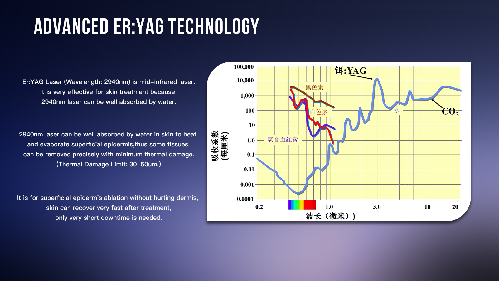 2940nm Erbium Yag Laser machine.jpg 2940nm Erbium Yag Laser machine.jpg